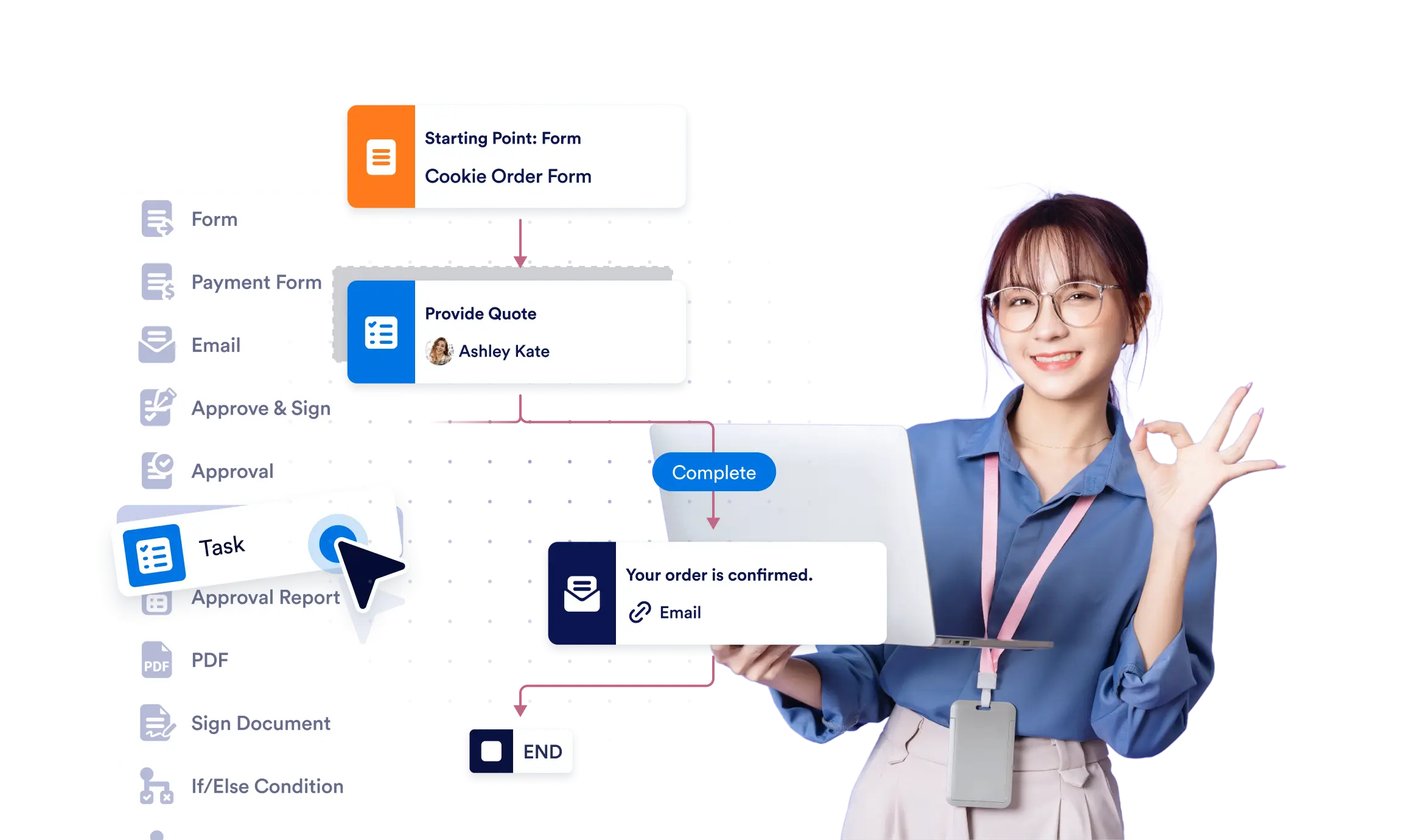 Workflows